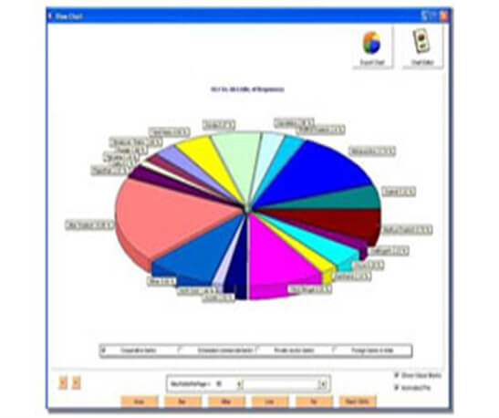 Data Integration and Analysis