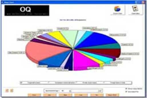 Fact Finder 1.0, Invest India Income and Saving Survey 2006-2007