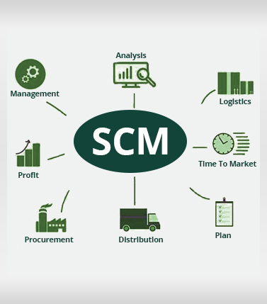 Supply Chain Management Software